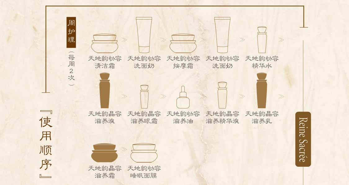 新生活集團_新生活化妝品_漢娜尚妃_天地韻_晶容護膚系列