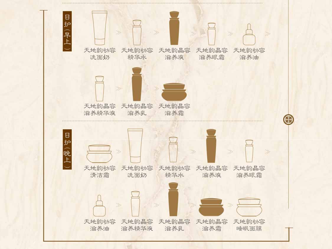 新生活集團_新生活化妝品_漢娜尚妃_天地韻_晶容護膚系列