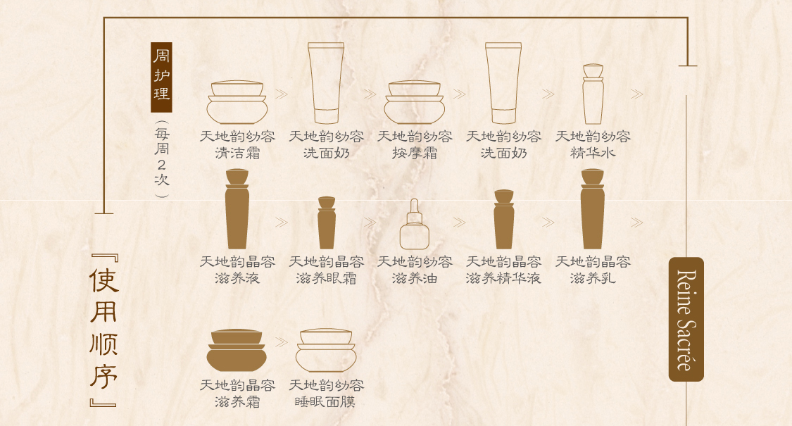 新生活集團(tuán)_新生活化妝品_漢娜尚妃_天地韻_晶容禮盒