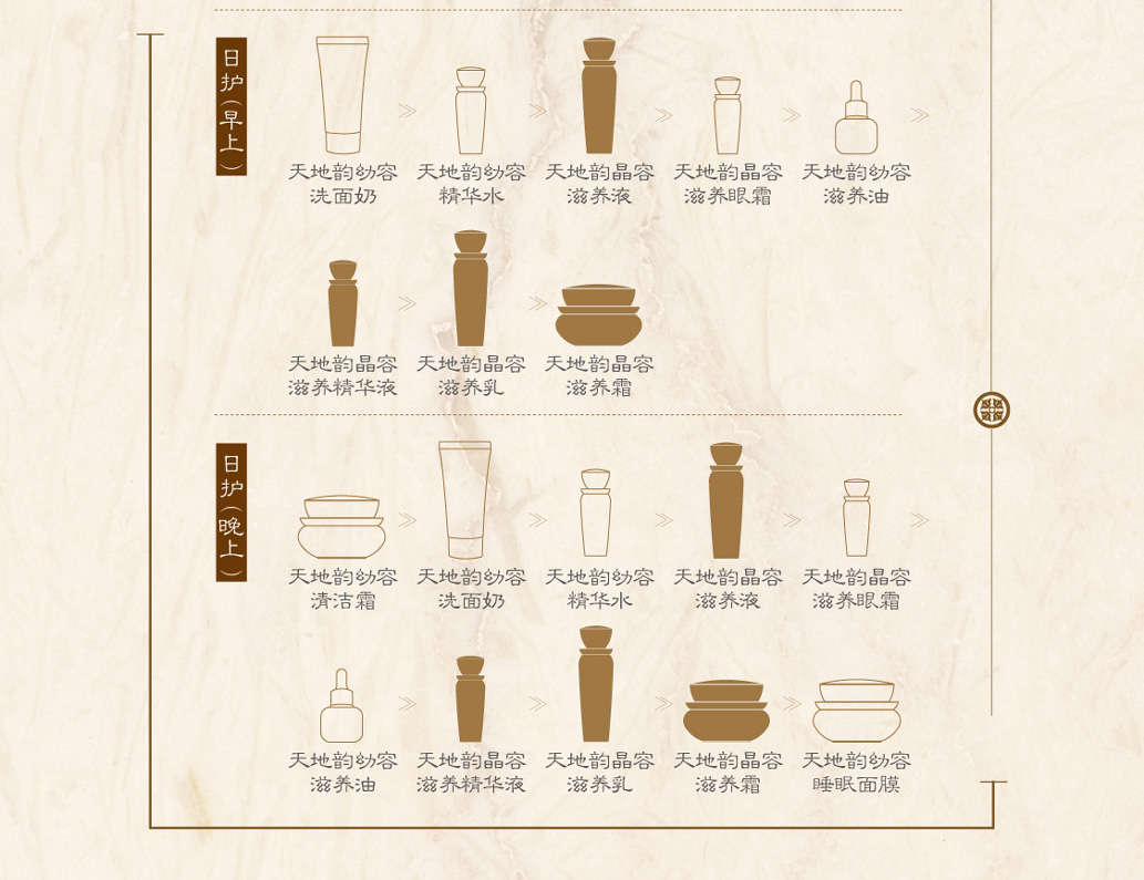 新生活集團_新生活化妝品_漢娜尚妃_天地韻_晶容滋養精華液