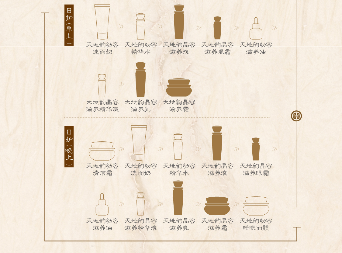 新生活集團(tuán)_新生活化妝品_漢娜尚妃_天地韻_晶容滋養(yǎng)眼霜