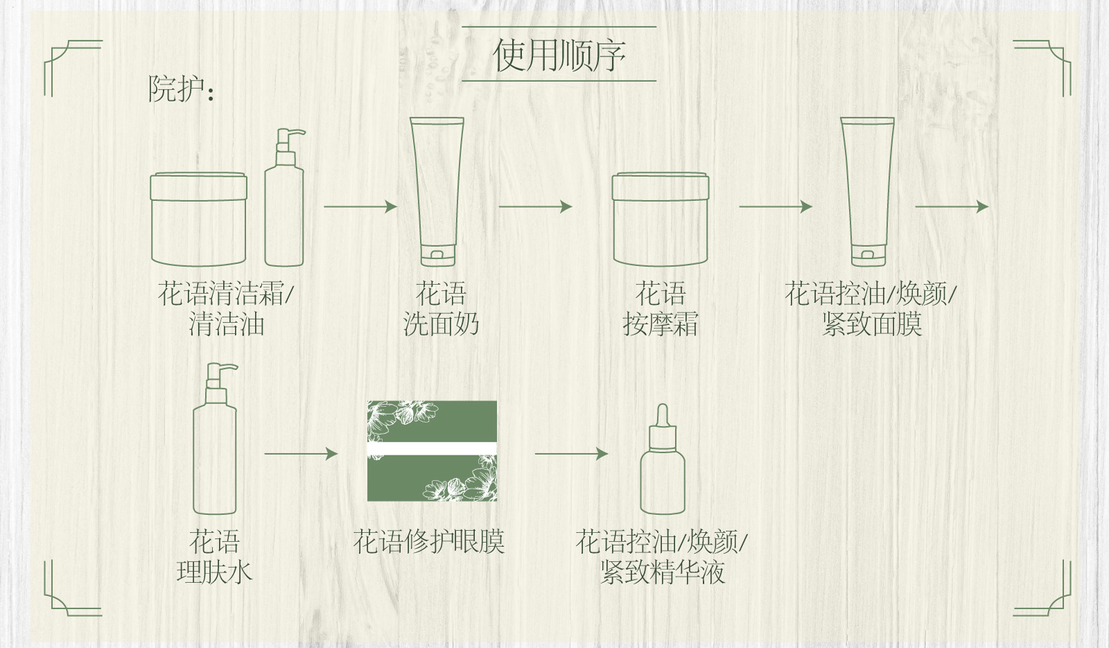 新生活_新生活集團_新生活化妝品_相娥_花語_修護眼膜