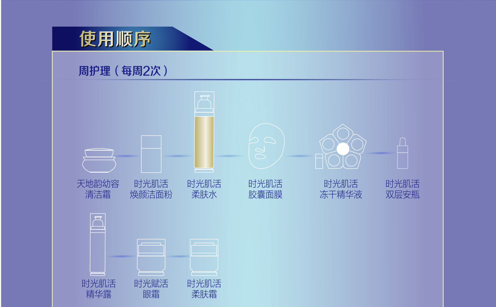 新生活_新生活集團_新生活化妝品_溯妍時光_肌活柔膚水