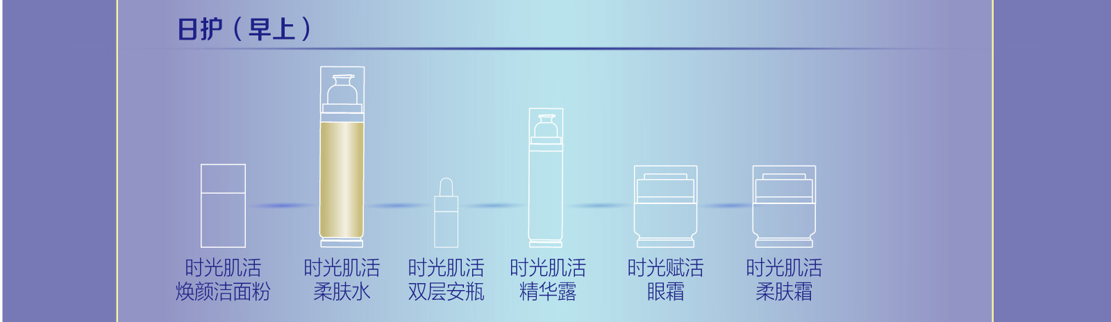 新生活_新生活集團_新生活化妝品_溯妍時光_肌活柔膚水