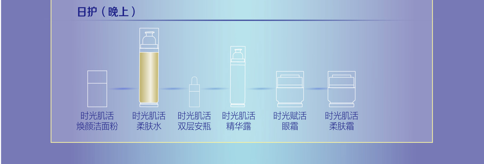 新生活_新生活集團_新生活化妝品_溯妍時光_肌活柔膚水