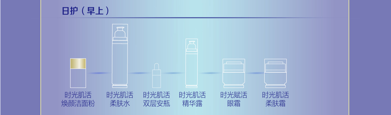 新生活_新生活集團(tuán)_新生活化妝品_溯妍時光_肌活煥顏潔面粉