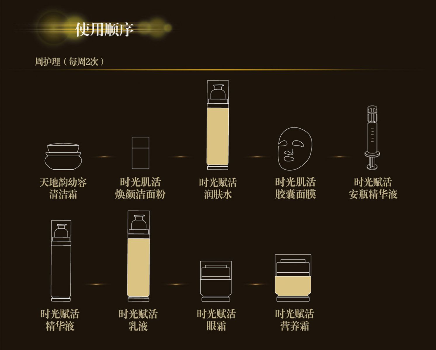新生活_新生活集團(tuán)_新生活化妝品_溯妍_時(shí)光賦活_護(hù)膚系列