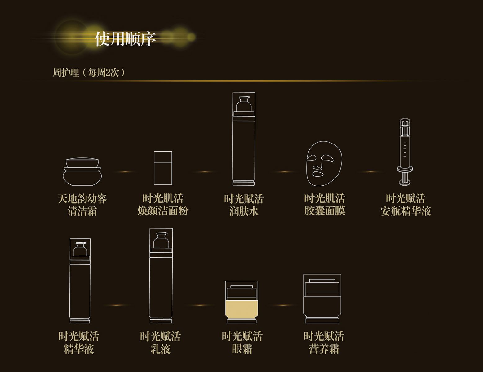 新生活_新生活集團_新生活化妝品_溯妍_時光賦活_眼霜