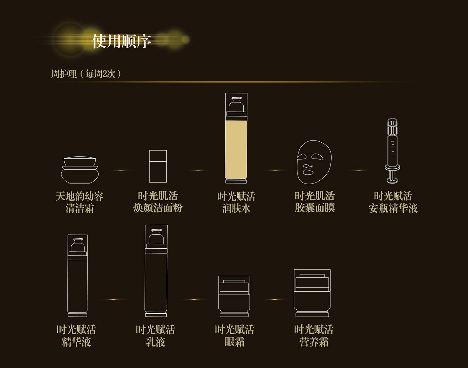新生活_新生活集團(tuán)_新生活化妝品_溯妍_時光賦活_潤膚水
