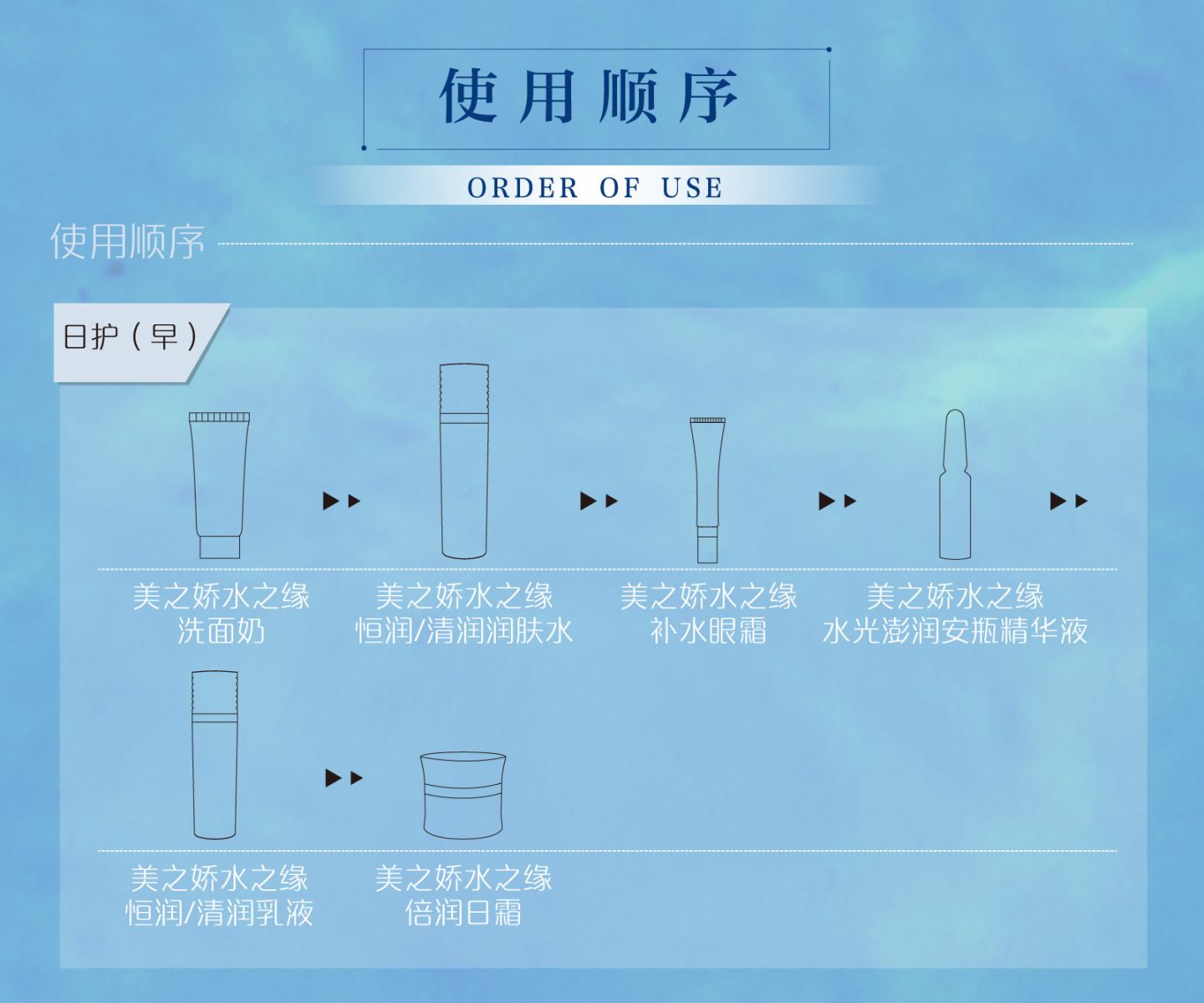 新生活_新生活集團_新生活化妝品_美之嬌_水之緣_水光澎潤安瓶精華液