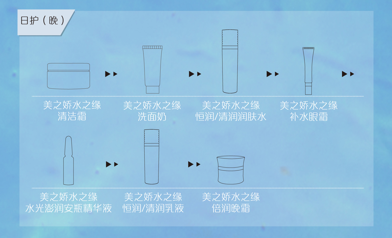 新生活_新生活集團_新生活化妝品_美之嬌_水之緣_水光澎潤安瓶精華液