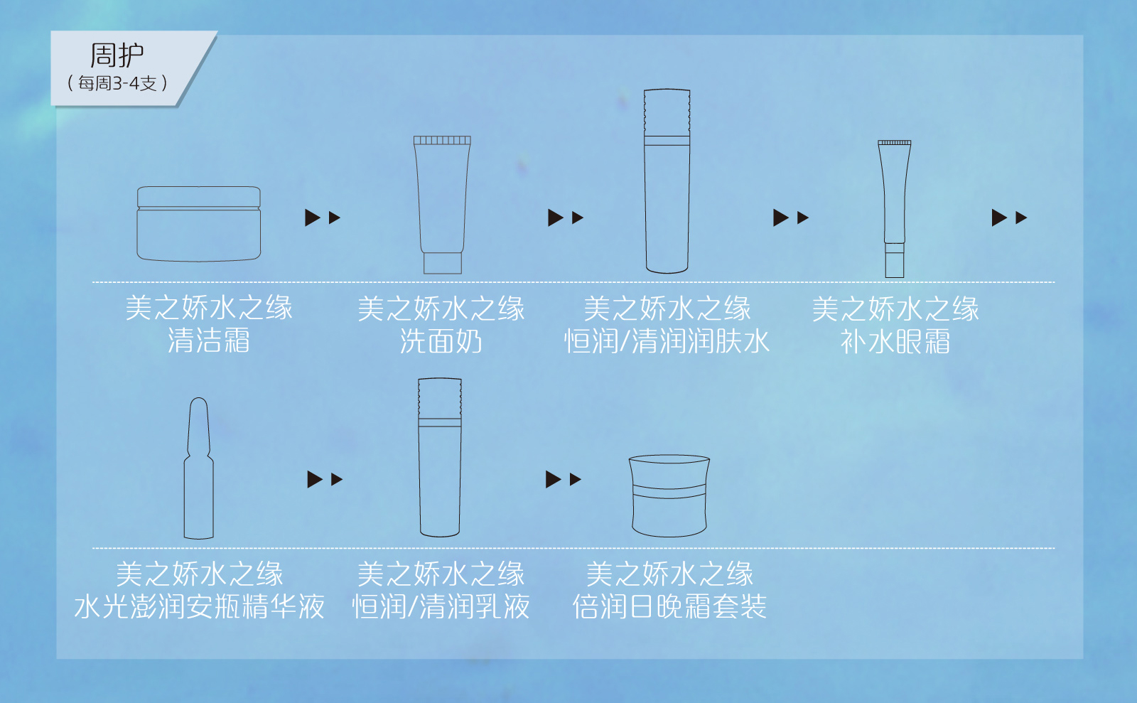 新生活_新生活集團_新生活化妝品_美之嬌_水之緣_水光澎潤安瓶精華液