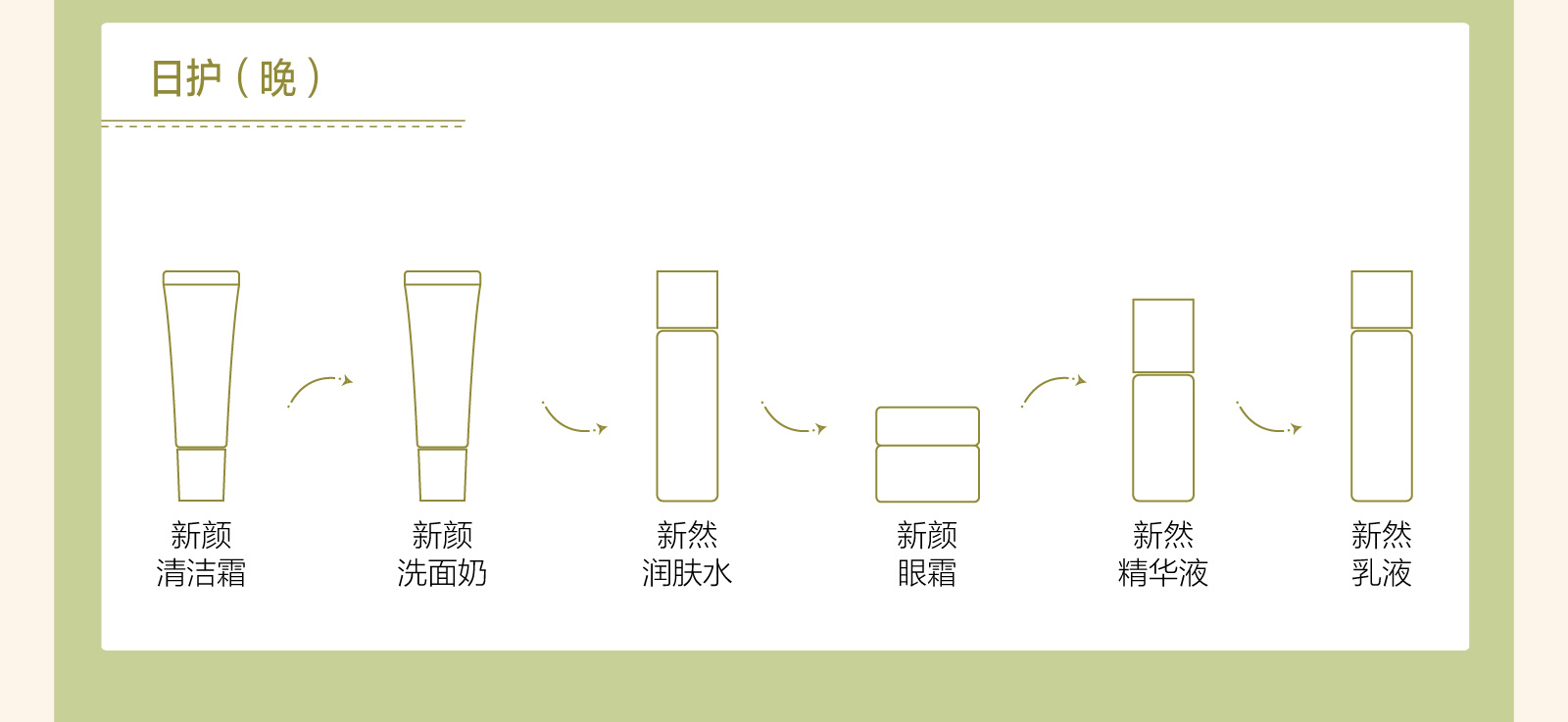  新生活_新生活集團_新生活化妝品_雪非雪_薈馨_新然護膚系列